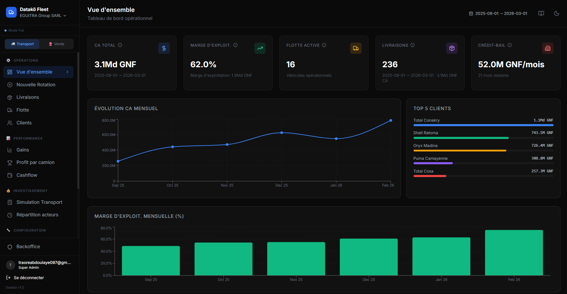 Dashboard DataKö Fleet - suivi des opérations et rentabilité