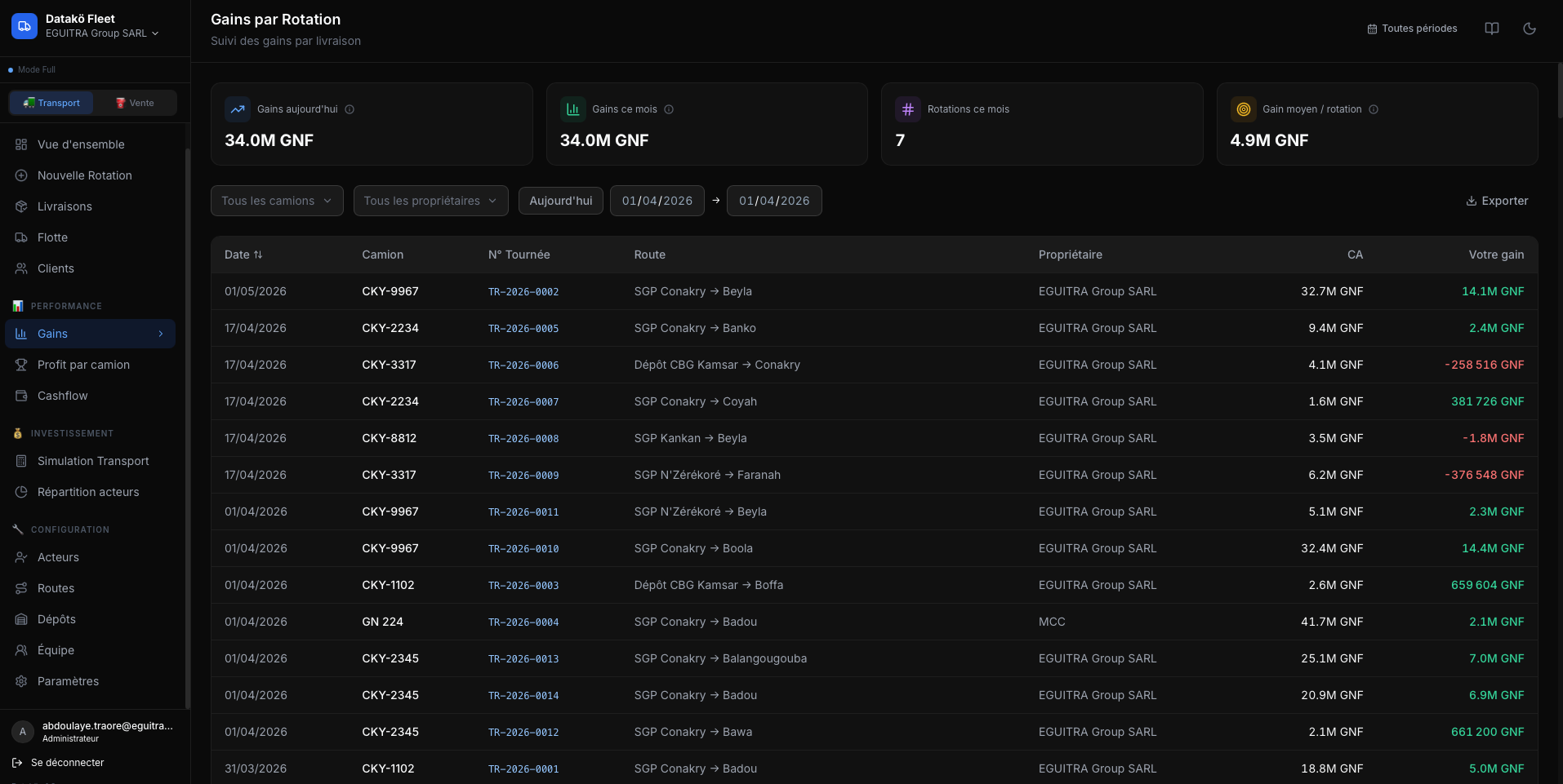 Suivi des gains par rotation - DataKö Fleet