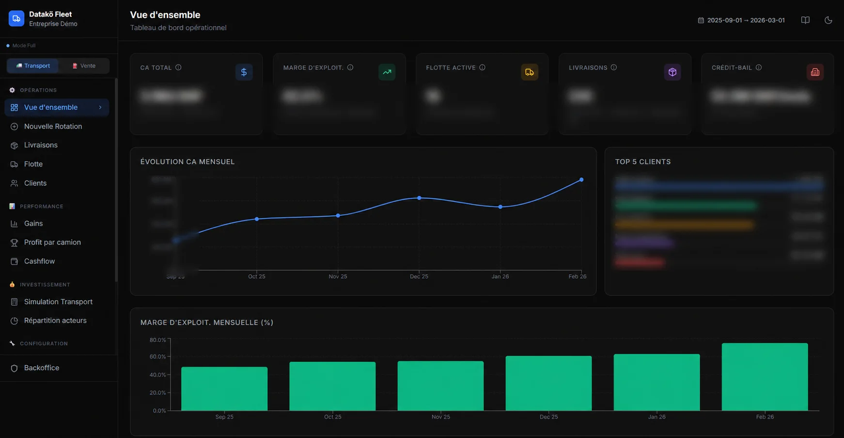 Interface Datakö Fleet anonymisée montrant les indicateurs de performance d’une flotte
