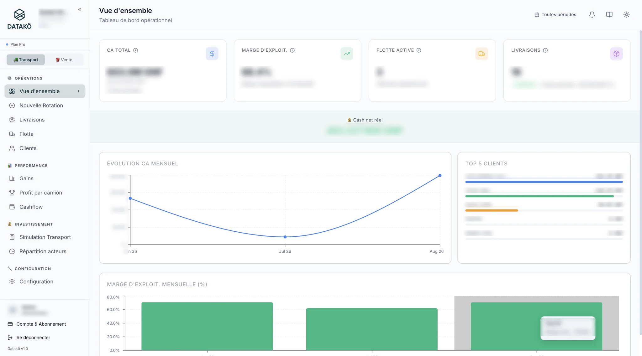 Interface Datakö Fleet anonymisée montrant les indicateurs de performance d’une flotte